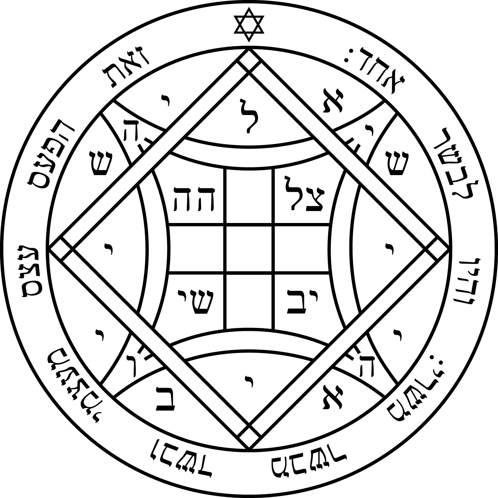 The Fourth Pentacle of Venus